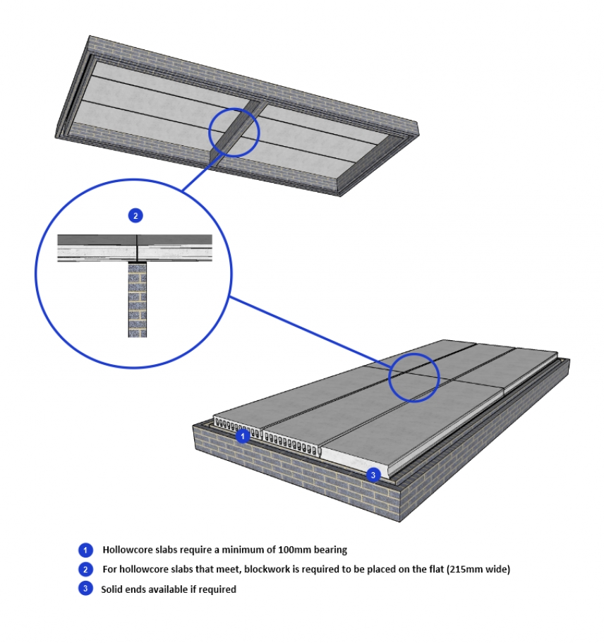 Hollowcore Flooring Hollowcore Flooring